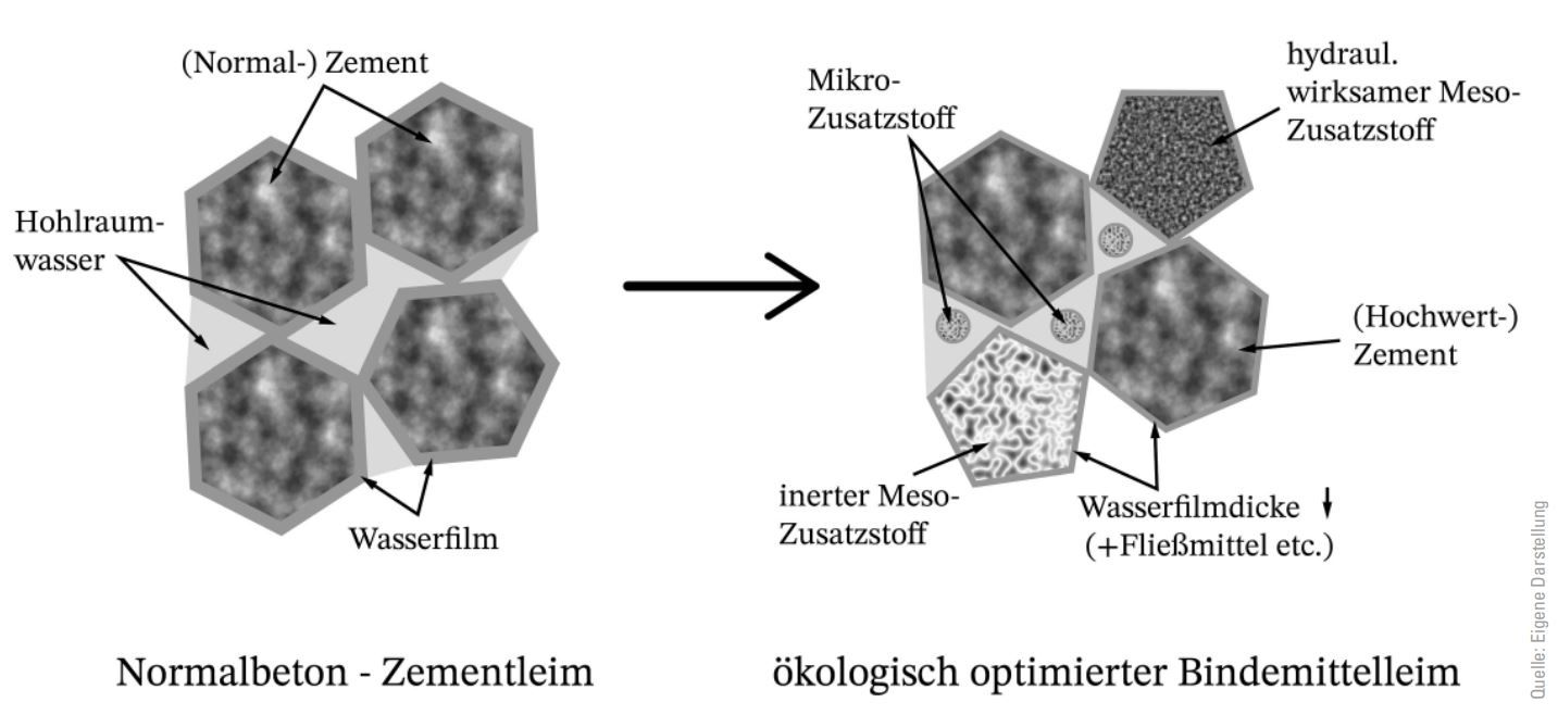 Bild 4 Die schallabsorbierenden Deckenplatten Troldtekt® in einem Aufenthaltsraum eines Seniorenheims