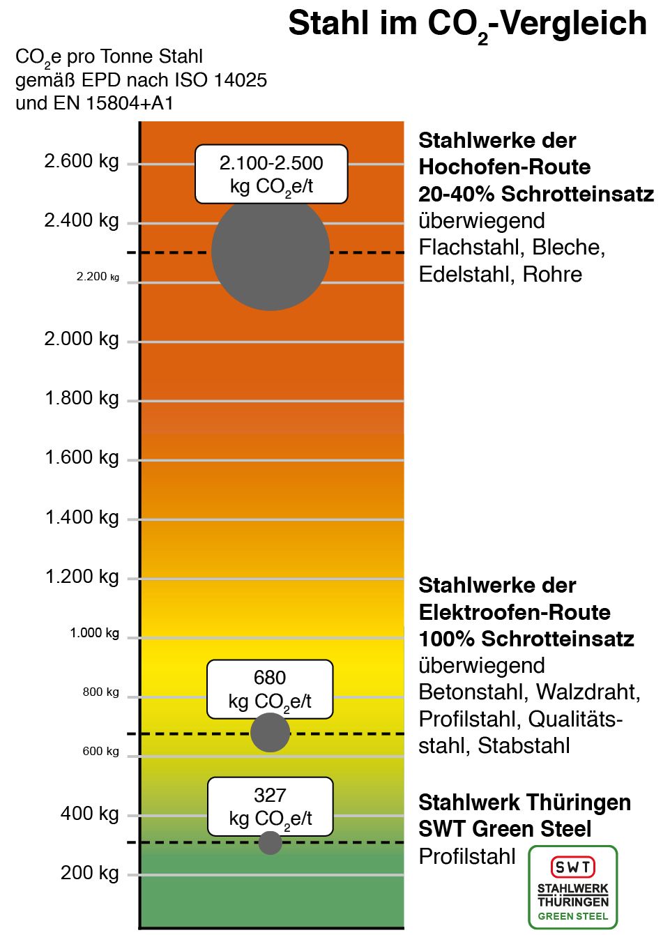 Quelle: Stahlwerk Thüringen