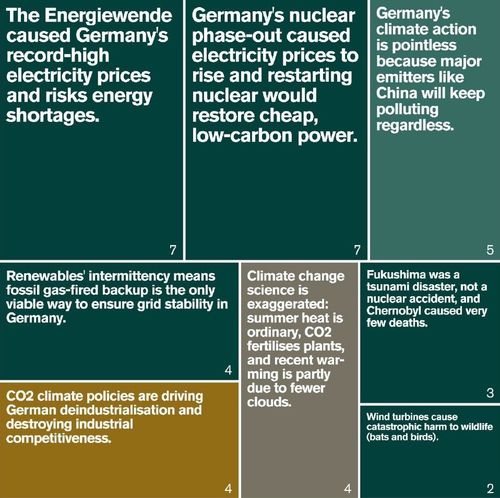 Hauptnarrative der Desinformation zu Nachhaltigkeitsthemen im deutschen Fernsehen – Analyse für den Zeitraum April 2025 bis April 2026, Quelle: QuotaClimat